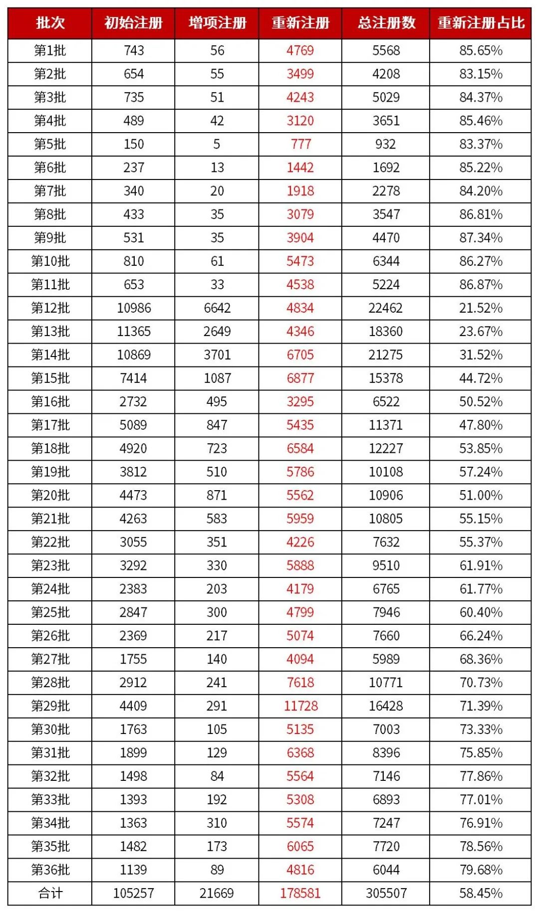香港宝典全年资料大全